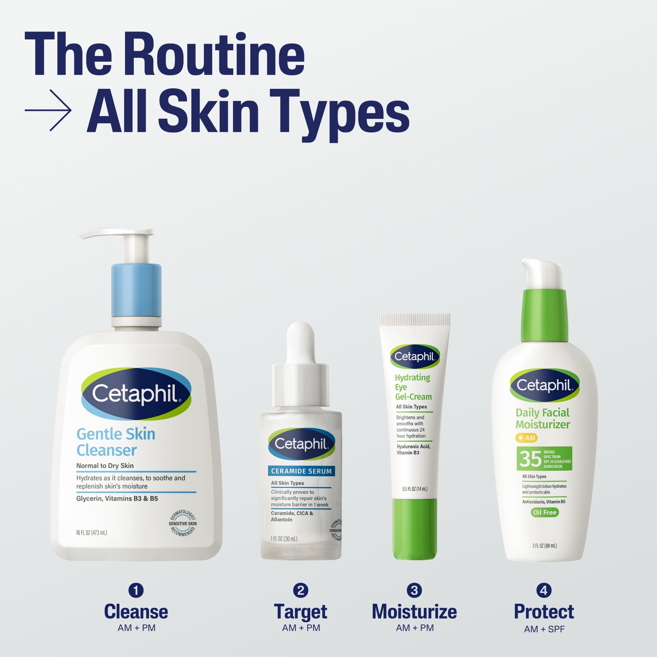 (2 pack) CETAPHIL Ceramide Face Serum, Lightweight Serum for All Skin Types, Ceramides, CICA & Allantoin, 1 fl oz