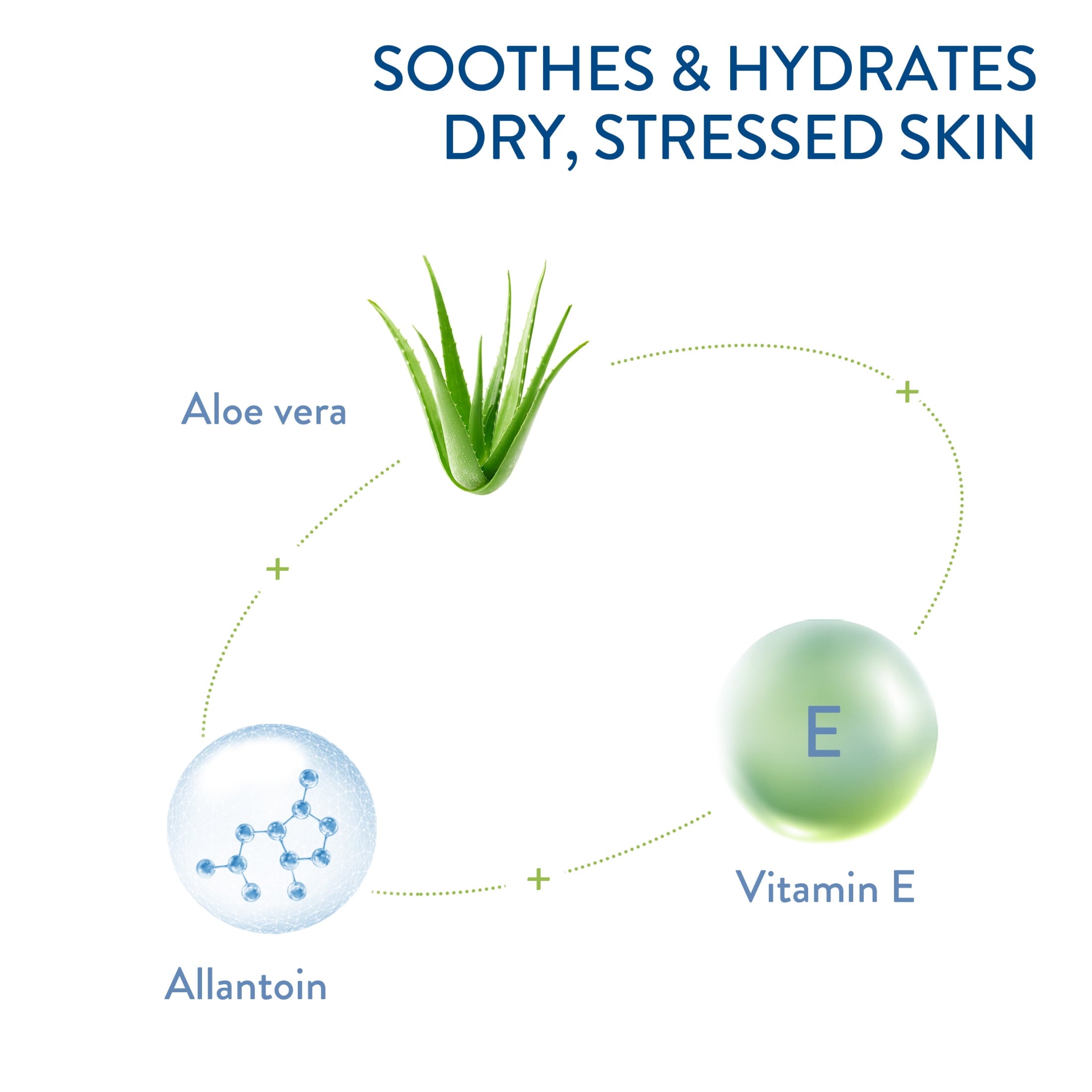 Cetaphil Soothing Gel-Cream with Aloe Instantly Soothes and Hydrates Sensitive Skin, 16 fl oz