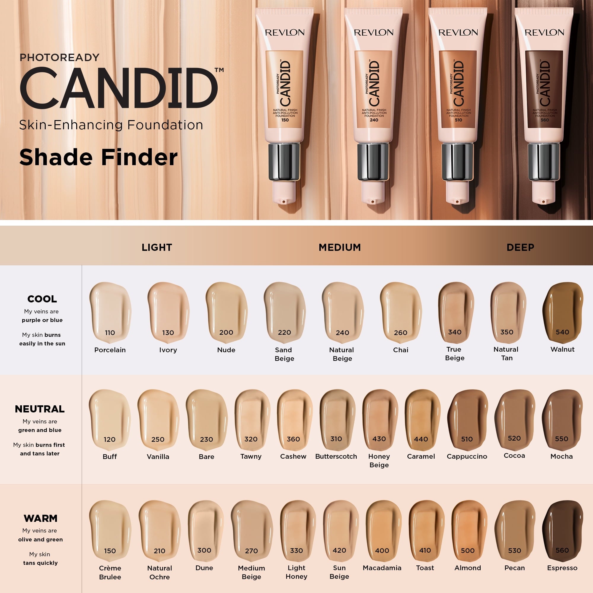 Revlon Photo Ready Candid Natural Finish Anti-Pollution Foundation, Buff